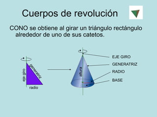 Cuerpos de revolución
CONO se obtiene al girar un triángulo rectángulo
alrededor de uno de sus catetos.
radio
eje
giro
altura
EJE GIRO
GENERATRIZ
RADIO
BASE
 