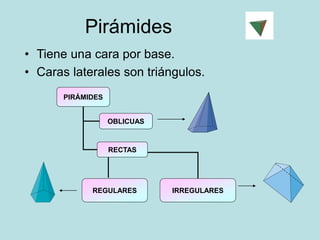 Pirámides
• Tiene una cara por base.
• Caras laterales son triángulos.
PIRÁMIDES
OBLICUAS
RECTAS
IRREGULARES
REGULARES
 