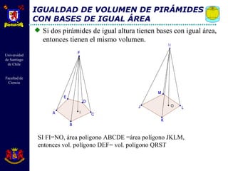 IGUALDAD DE VOLUMEN DE PIRÁMIDES CON BASES DE IGUAL ÁREA Si dos pirámides de igual altura tienen bases con igual área, entonces tienen el mismo volumen. SI FI=NO, área polígono ABCDE =área polígono JKLM, entonces vol. polígono DEF= vol. polígono QRST 