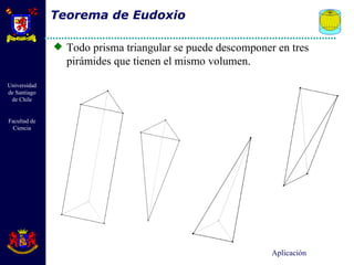 Teorema de Eudoxio Todo prisma triangular se puede descomponer en tres pirámides que tienen el mismo volumen. Aplicación 