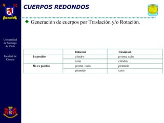 CUERPOS REDONDOS Generación de cuerpos por Traslación y/o Rotación. 