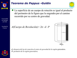 Teorema de Pappus -Guldin La superficie de un cuerpo de rotación es igual al producto del perímetro de la figura que la engendra por el camino recorrido por su centro de gravedad. A(Cuerpo de Revolución)= 2π ⋅ d ⋅ P d : distancia del eje de rotación al centro de gravedad de la región  generadora. P : perímetro de la región generadora. 
