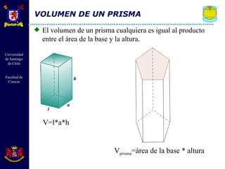 VOLUMEN DE UN PRISMA El volumen de un prisma cualquiera es igual al producto entre el área de la base y la altura. V=l*a*h V prisma =área de la base * altura 