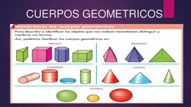 Cuerpos Geometricos Y Sus Nombres Y Caracteristicas mavink.com