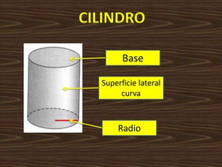 CILINDROBaseSuperficie lateral curvaRadio