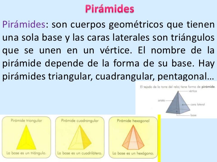 Cuerpos geométricos