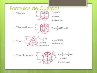 Formulas de CuerposCilindroCilindro HuecoConoCono Truncado