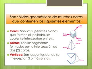 PoliedrosSon sólidos geométricos de muchas caras, que contienen los siguientes elementos:Caras: Son las superficies planas que forman el  poliedro, las cuales se interceptan entre sí.Aristas: Son los segmentos formados por la intersección de dos (2) caras.Vértices: Son los puntos donde se interceptan 3 o más aristas.