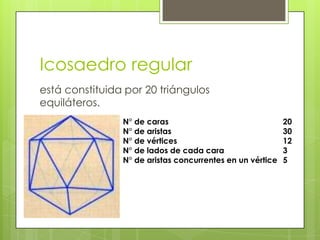 Icosaedro regularestá constituida por 20 triángulos equiláteros.N° de caras				20N° de aristas 				30N° de vértices 				12N° de lados de cada cara		3N° de aristas concurrentesenun vértice	5