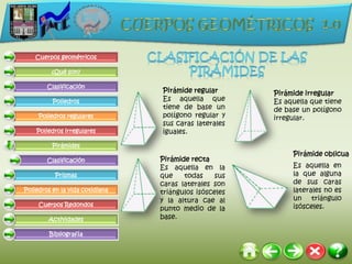 Cuerpos geométricos

         ¿Qué son?

        Clasificación
                                 Pirámide regular       Pirámide irregular
          Poliedros              Es aquella que         Es aquella que tiene
                                 tiene de base un       de base un polígono
     Poliedros regulares         polígono regular y     irregular.
                                 sus caras laterales
    Poliedros irregulares        iguales.

          Pirámides
                                                             Pirámide oblicua
        Clasificación            Pirámide recta
                                 Es aquella en la            Es aquella en
           Prismas               que    todas     sus        la que alguna
                                 caras laterales son         de sus caras
Poliedros en la vida cotidiana   triángulos isósceles        laterales no es
                                 y la altura cae al          un triángulo
     Cuerpos Redondos                                        isósceles.
                                 punto medio de la
        Actividades              base.

         Bibliografía
 