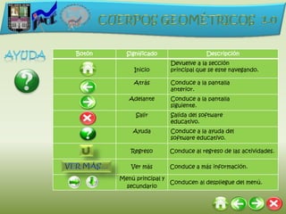 Botón     Significado                 Descripción
                         Devuelve a la sección
             Inicio      principal que se este navegando.

             Atrás       Conduce a la pantalla
                         anterior.
           Adelante      Conduce a la pantalla
                         siguiente.
             Salir       Salida del software
                         educativo.
            Ayuda        Conduce a la ayuda del
                         software educativo.

            Regreso      Conduce al regreso de las actividades.

            Ver más      Conduce a más información.

        Menú principal y
                         Conducen al despliegue del menú.
          secundario
 