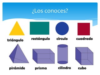 ¿Los conoces?
triángulo rectángulo círculo cuadrado
pirámide prisma cilindro cubo
 