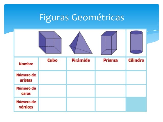 Cuerpos Geometricos 3ro Primaria