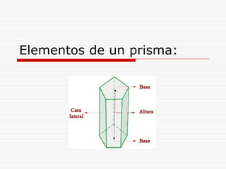 Prismas en el entorno: