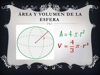ÁREA Y VOLUMEN DE LA
ESFERA
 