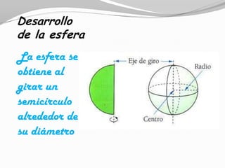 Desarrollo
de la esfera
La esfera se
obtiene al
girar un
semicírculo
alrededor de
su diámetro
 