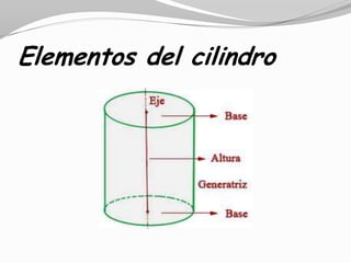 Elementos del cilindro
 