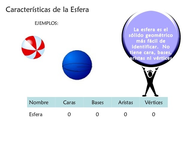 Cuerpos solidos