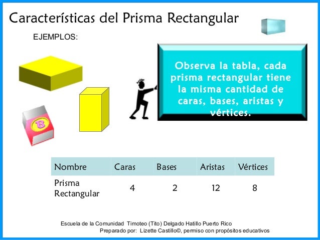 pix Prisma Rectangular Cuantas Aristas Tiene vertices y aristas de un prisma triangular