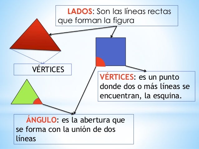 Cuerpos y figuras geométricas.