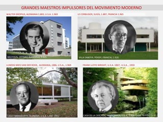 GRANDES MAESTROS IMPULSORES DEL MOVIMIENTO MODERNO
LUWDIG MIES VAN DER ROHE, ALEMANIA, 1886, U.S.A., 1.969
WALTER GROPIUS, ALEMANIA 1.883, U.S.A. 1.969 LE CORBUSIER, SUIZA, 1.887, FRANCIA 1.965
FRANK LLOYD WRIGHT, U.S.A. 1867; U.S.A. , 1959
BAUHAUS, DESSAU, ALEMANIA; 1.925 VILLA SABOYA, POISSY, FRANCIA; 1.929
CASA DE LA CASCADA, PENSILVANIA, U.S.A.; 1.936-1939CASA FARNSWORTH, IILLINOSIS, U.S.A. 1.946 -1951
 