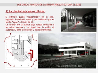 LOS CINCO PUNTOS DE LA NUEVA ARQUITECTURA (1.926)
1) La planta baja sobre pilotes:
El edificio queda “suspendido” en el aire,
logrando intimidad visual y permitiendo que el
jardín “pase” a través de él.
La función de la planta baja queda reducida a
servicios, acceso y -al igual que la calle- al
automóvil, para circulación y estacionamiento.
VILLA SAVOYE POISSY, FRANCIA (1929)
 