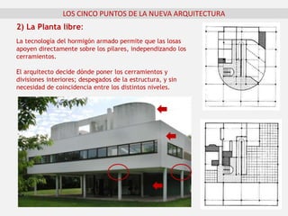 LOS CINCO PUNTOS DE LA NUEVA ARQUITECTURA
2) La Planta libre:
La tecnología del hormigón armado permite que las losas
apoyen directamente sobre los pilares, independizando los
cerramientos.
El arquitecto decide dónde poner los cerramientos y
divisiones interiores; despegados de la estructura, y sin
necesidad de coincidencia entre los distintos niveles.
 
