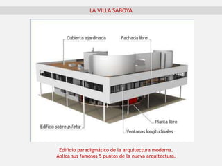 LA VILLA SABOYA
Edificio paradigmático de la arquitectura moderna.
Aplica sus famosos 5 puntos de la nueva arquitectura.
 