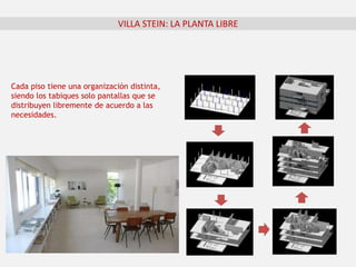 VILLA STEIN: LA PLANTA LIBRE
Cada piso tiene una organización distinta,
siendo los tabiques solo pantallas que se
distribuyen libremente de acuerdo a las
necesidades.
 