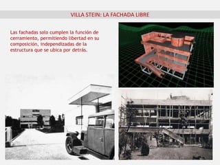 VILLA STEIN: LA FACHADA LIBRE
Las fachadas solo cumplen la función de
cerramiento, permitiendo libertad en su
composición, independizadas de la
estructura que se ubica por detrás.
 