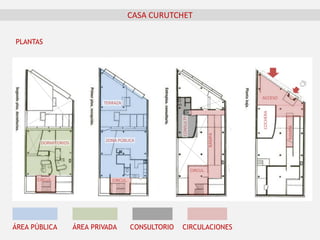 CASA CURUTCHET
PLANTAS
DORMITORIOS
ZONA PÚBLICA
TERRAZA
CIRCUL.CIRCUL.
CIRCUL.
RAMPA
RAMPA
COCHERA
ACCESO
CONSULTº
ÁREA PÚBLICA ÁREA PRIVADA CONSULTORIO CIRCULACIONES
 