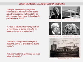 OSCAR NIEMEYER: LA ARQUITECTURA MODERNA
”Siempre he aceptado y respetado
otras escuelas de arquitectura, desde
las estructuras frías y elementales de
Mies van der Rohe, hasta la imaginación
y el delirio de Gaudí”.
Casa FARNSWORTH, 1.946 -1,951Mies. V. D. ROHE, 1.886-1969
Antonio GAUDÍ , 1.852 – 1.926 Casa MILÁ (“La Pedrera”)- 11.906 - .910
“Lo que la Bauhaus hacía era practicar
la repetición, lo que yo he hecho es
anunciar la nueva arquitectura”.
“No quiero saber la opinión de los otros
sobre mi trabajo”.
“No existe la arquitectura antigua o
moderna, existe la arquitectura buena
o mala”.
ESCUELA BAUHAUS , 1.919 – 1.933
 