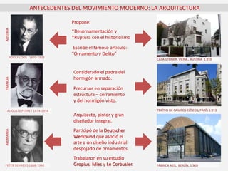 ANTECEDENTES DEL MOVIMIENTO MODERNO: LA ARQUITECTURA
Propone:
*Desornamentación y
*Ruptura con el historicismo
Escribe el famoso artículo:
“Ornamento y Delito”
ADOLF LOOS 1870-1933
AUGUSTE PERRET 1874-1954
CASA STEINER, VIENA., AUSTRIA 1.910
Considerado el padre del
hormigón armado.
Precursor en separación
estructura – cerramiento
y del hormigón visto.
TEATRO DE CAMPOS ELÍSEOS, PARÍS 1.913
PETER BEHRENS 1868-1940
ALEMANIAFRANCIAAUSTRIA
Arquitecto, pintor y gran
diseñador integral.
Participó de la Deutscher
Werkbund que asoció el
arte a un diseño industrial
despojado de ornamentos.
Trabajaron en su estudio
Gropius, Mies y Le Corbusier. FÁBRICA AEG, BERLÍN, 1.909
 
