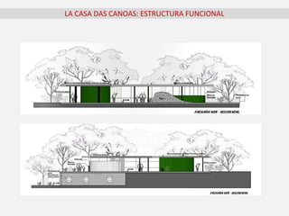 LA CASA DAS CANOAS: ESTRUCTURA FUNCIONAL
 
