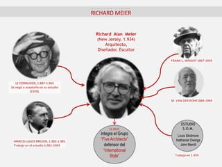 RICHARD MEIERRICHARD MEIER
ESTUDIO
S.O.M.
Louis Skidmore
Nathaniel Owings
John Merrill
Richard Alan Meier
(New Jersey, 1.934)
Arquitecto,
Diseñador, Escultor
FRANK L. WRIGHT 1867-1959
LE CORBUSIER, 1.887-1.965
Se negó a aceptarlo en su estudio
(1959).
MARCEL LAJOS BREUER, 1.902-1.981
Trabaja en el estudio 1.961-1963
Integra el Grupo
“Five Architects”
defensor del
“International
Style”
(1.967)
Trabaja en 1.959
M. VAN DER ROHE1886-1969
 
