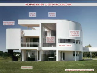 RICHARD MEIER: EL ESTILO RACIONALISTA
PIEL DE MADERA
NO EVIDENTE
FORMAS
PURAS
COLOR
BLANCO
BARANDAS
DE CAÑO
REDONDO
IMPLANTACIÓN
VENTANA CORRIDA
PILOTIS POR
DETRÁS DE
LA FACHADA
CASA SALTZMAN, NEW YORK, U.S.A., 1.969
 