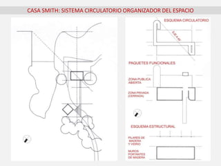 CASA SMITH: SISTEMA CIRCULATORIO ORGANIZADOR DEL ESPACIO
 