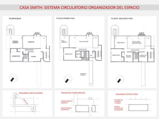 CASA SMITH: SISTEMA CIRCULATORIO ORGANIZADOR DEL ESPACIO
 