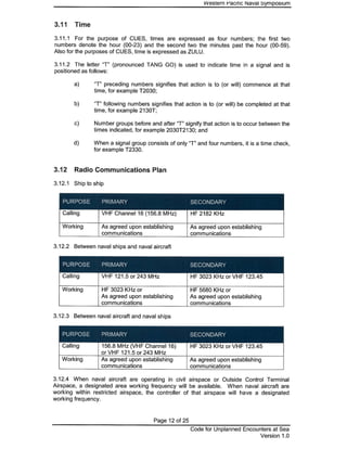 Code for Unplanned Encounters at Sea (CUES) as agreed upon at the 14th Western Pacific Naval Symposium