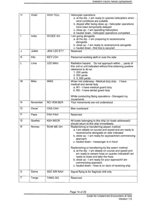 Code for Unplanned Encounters at Sea (CUES) as agreed upon at the 14th Western Pacific Naval Symposium
