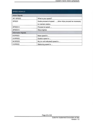 Code for Unplanned Encounters at Sea (CUES) as agreed upon at the 14th Western Pacific Naval Symposium
