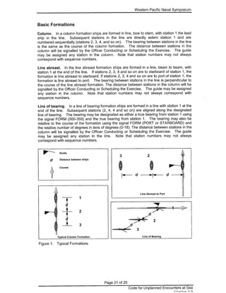Code for Unplanned Encounters at Sea (CUES) as agreed upon at the 14th Western Pacific Naval Symposium