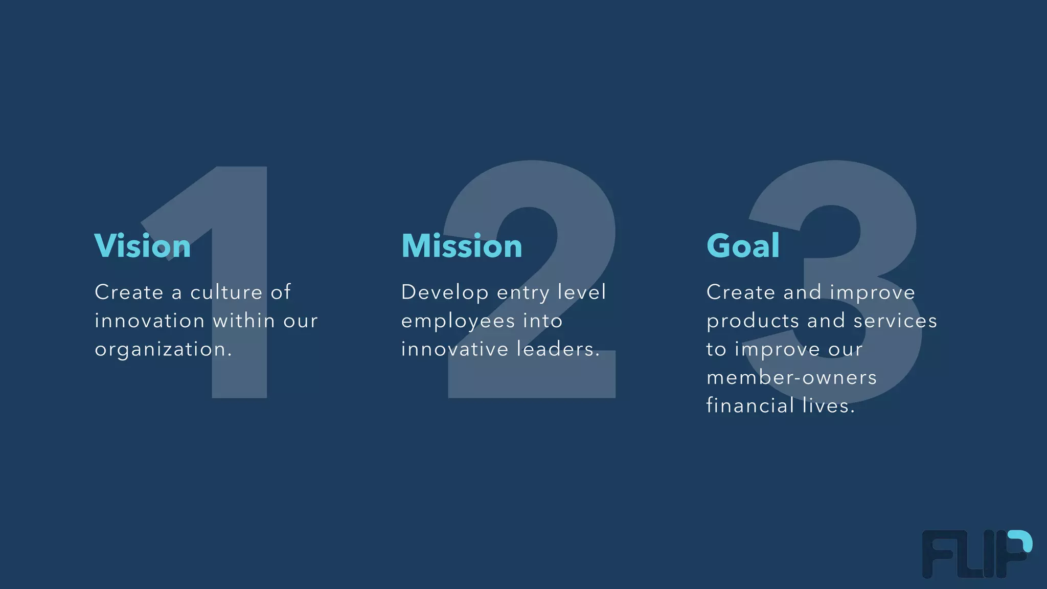 2Mission
Develop entry level
employees into
innovative leaders.
1Vision
Create a culture of
innovation within our
organization.
3Goal
Create and improve
products and services
to improve our
member-owners
financial lives.