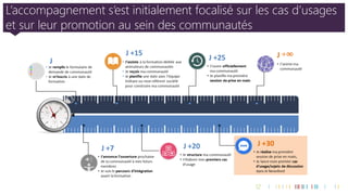 L’accompagnement s’est initialement focalisé sur les cas d’usages et sur leur promotion au sein des communautés 
12 
 