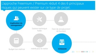 20 
L’approche Freemium / Premium réduit 4 des 6 principaux risques qui peuvent exister sur ce type de projet. 
Implication du management 
Intérêt pour le métier 
Solution technique fiable 
Frein de remplacement 
de l’existant 
Infobésité 
Budget non maîtrisé  