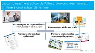 Accompagner les responsables de communautés et les managers 
Communiquer et donner envie 
Promouvoir le helpdesk collaboratif 
Donner le choix dans les supports pédagogiques 
L’accompagnement autour de l’offre SharePoint Freemium est similaire à celui autour de Yammer  