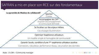SAFRAN a mis en place son RCE sur des fondamentaux 
8 
SponsorComex 
Accompagner les CM(1) Dispositif d’accompagnementet communauté d’entraide 
Se focaliser sur des enjeux métiers 
Cas d’usages & promotion 
Optimiser l’expérience utilisateurs 
Un modèle simple et homogène de communauté 
Garantir l’accès, condition d’une 1èreexpérience utilisateur positive 
Connexions, robustesse, performance réseau, sécurisation des données 
Note : (1) CM = Community manager 
La pyramide de Maslow du collaboratif  