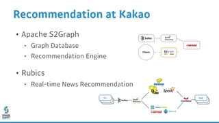 No More "sbt assembly": Rethinking Spark-Submit using CueSheet
