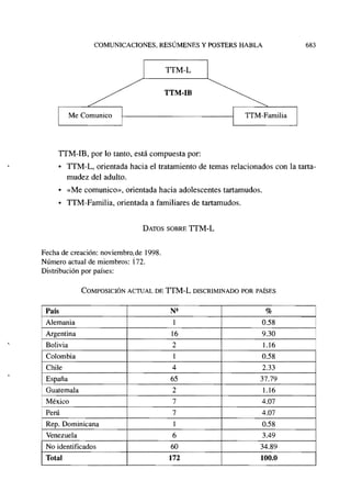 -
-
-
-
--
-
-
COMUNICACIONES, RESÚMENES Y POSTERS HABLA 683
TTM-L
TTM-IB
Me Comunico 	 ITM-Familia
TTM-IB, por lo tanto, ...