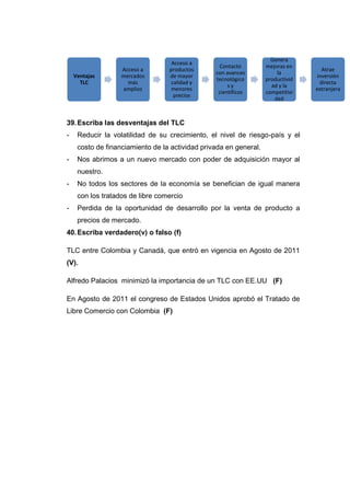 Genera
                                   Acceso a
                                                  Contacto         mejoras en
                   Acceso a       productos                                        Atrae
                                                 con avances           la
    Ventajas       mercados       de mayor                                       inversión
                                                 tecnológico       productivid
      TLC            más           calidad y                                      directa
                                                      sy             ad y la
                    amplios        menores                                       extranjera
                                                  científicos      competitivi
                                    precios
                                                                      dad



39. Escriba las desventajas del TLC
-    Reducir la volatilidad de su crecimiento, el nivel de riesgo-país y el
     costo de financiamiento de la actividad privada en general.
-    Nos abrimos a un nuevo mercado con poder de adquisición mayor al
     nuestro.
-    No todos los sectores de la economía se benefician de igual manera
     con los tratados de libre comercio
-    Perdida de la oportunidad de desarrollo por la venta de producto a
     precios de mercado.
40. Escriba verdadero(v) o falso (f)

TLC entre Colombia y Canadá, que entró en vigencia en Agosto de 2011
(V).

Alfredo Palacios minimizó la importancia de un TLC con EE.UU (F)

En Agosto de 2011 el congreso de Estados Unidos aprobó el Tratado de
Libre Comercio con Colombia (F)
 